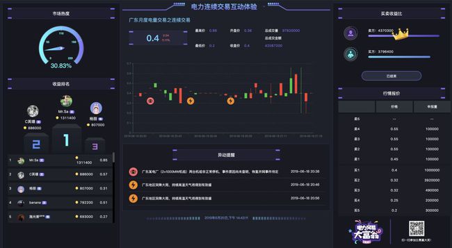 什么是电力现货交易(电力现货交易入门知识)