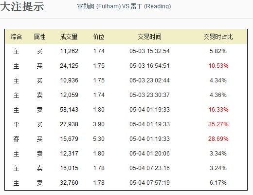 交易指数指的是什么(交易指数指的是什么意思)