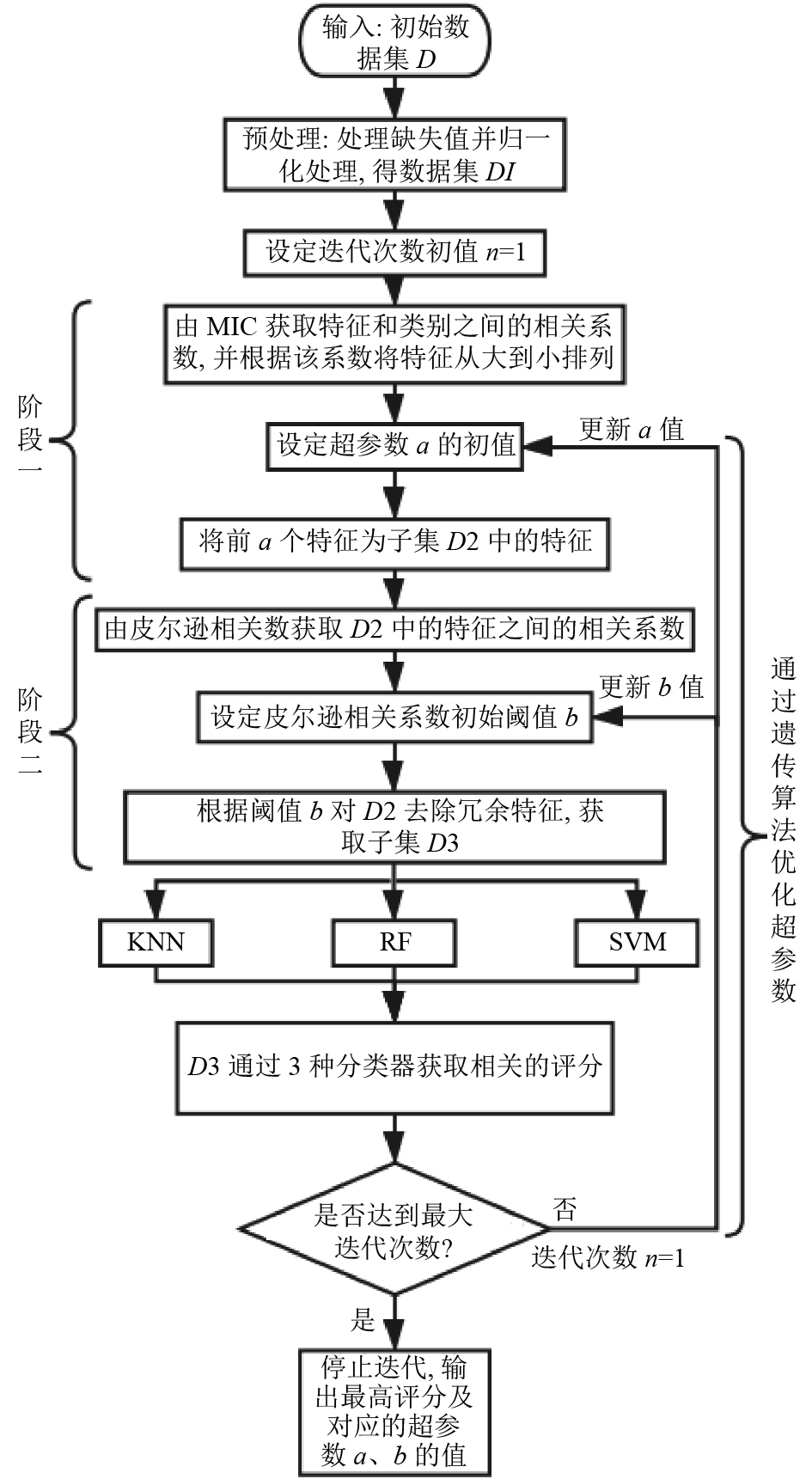 软件算法是什么(何为算法,程序,软件)