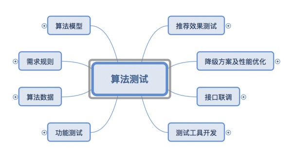 软件算法是什么(何为算法,程序,软件)