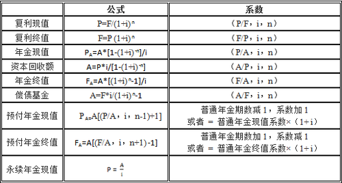 货币的时间价值是什么(货币的时间价值是什么时候学过的)