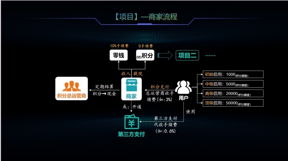 区块链资产兑换(区块链的资金能随时转出来吗)
