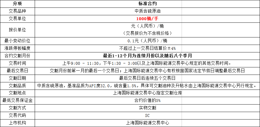 什么是合约交易(什么叫做合约交易)