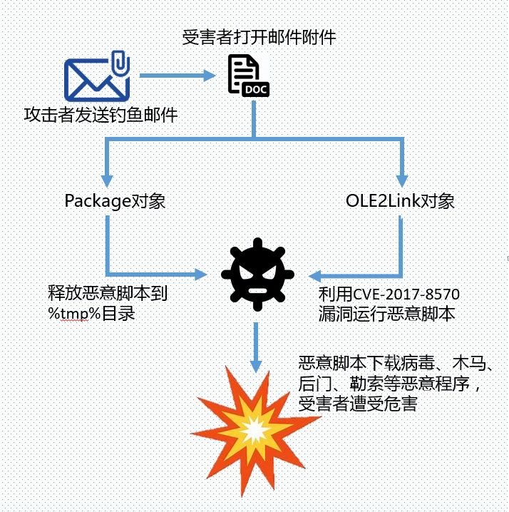 什么是软件漏洞(什么软件漏洞赚钱)