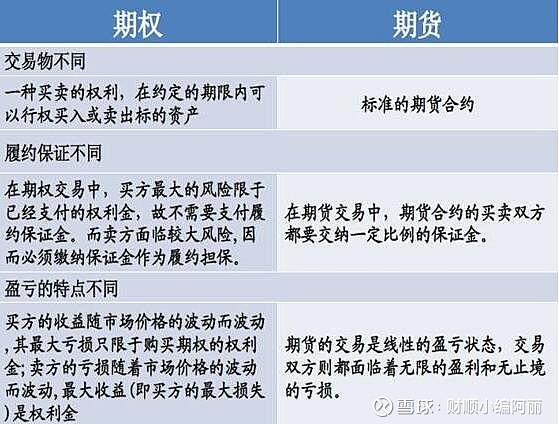 什么是期权(期权怎么开户)