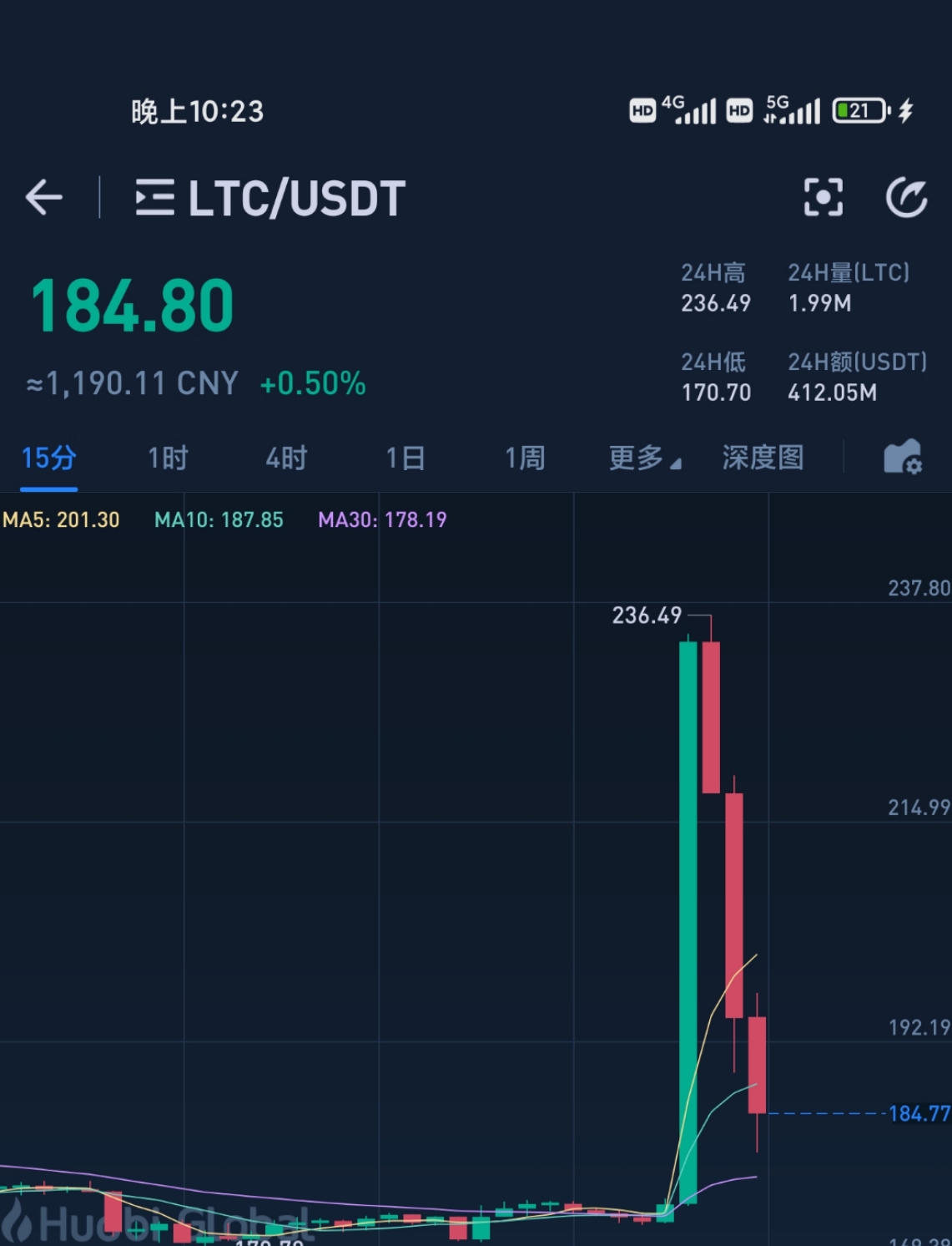 ltc是什么币(ltc币的前景怎么样)