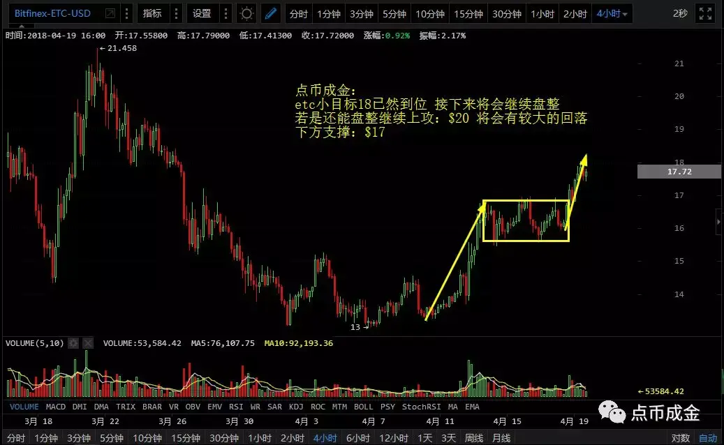 币圈白皮书是什么意思(pi币白皮书简书)