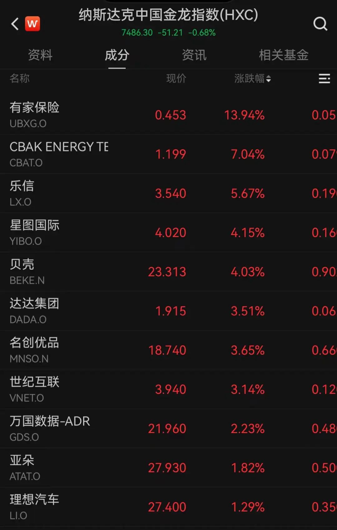 什币网正规吗(目前哪些币主网上线了)