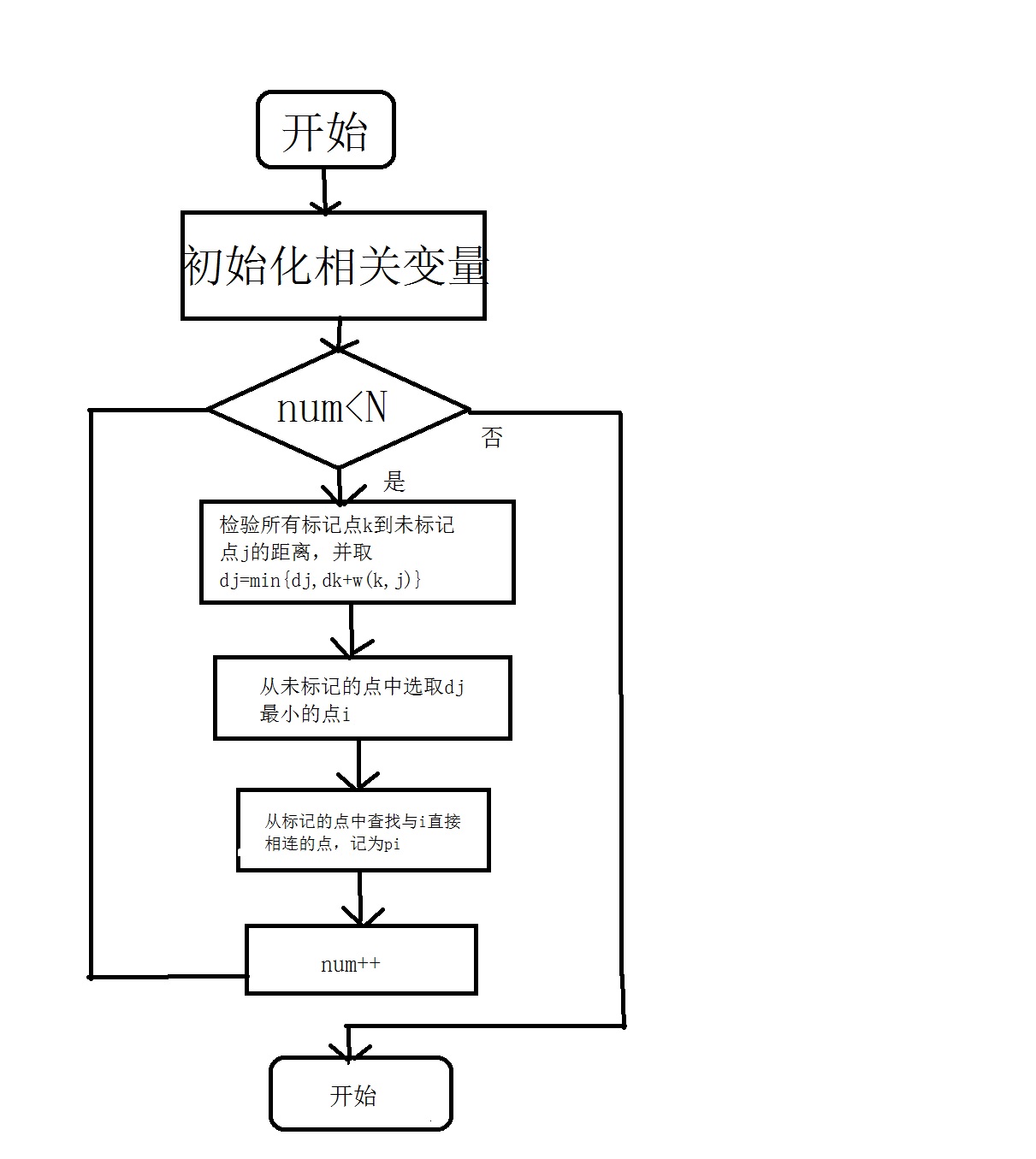 软件算法是什么(软件算法工程师是做什么的)