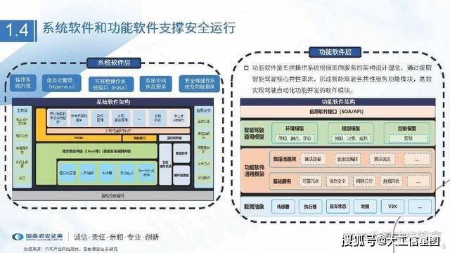 软件算法是什么(软件算法工程师是做什么的)
