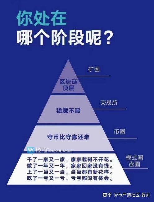 什么是币圈(什么是币圈合约)